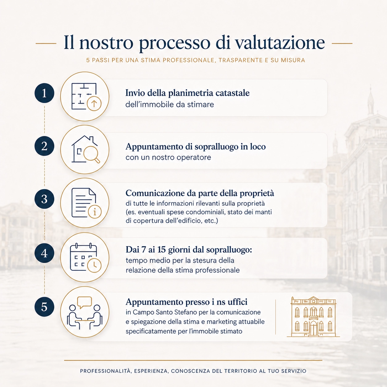 Stima appartamento a Venezia