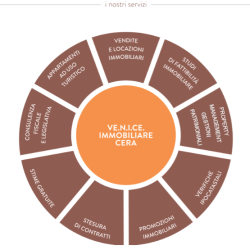 Agenzia Immobiliare Cera - Servizi immobiliari