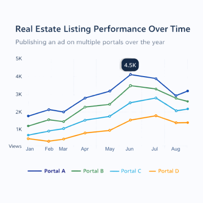 analisi mercato immobiliare